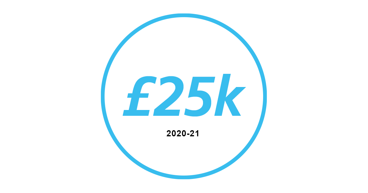 Image showing light blue ring with £25k and the 2020-21 in the center