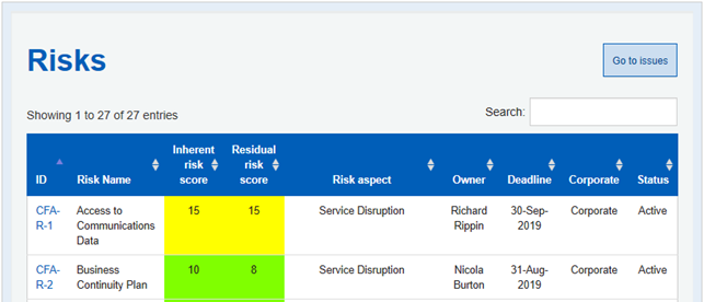 Image showing my risks over view