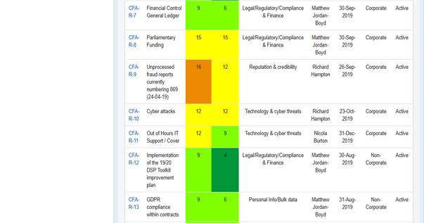 Image showing Risks overview page