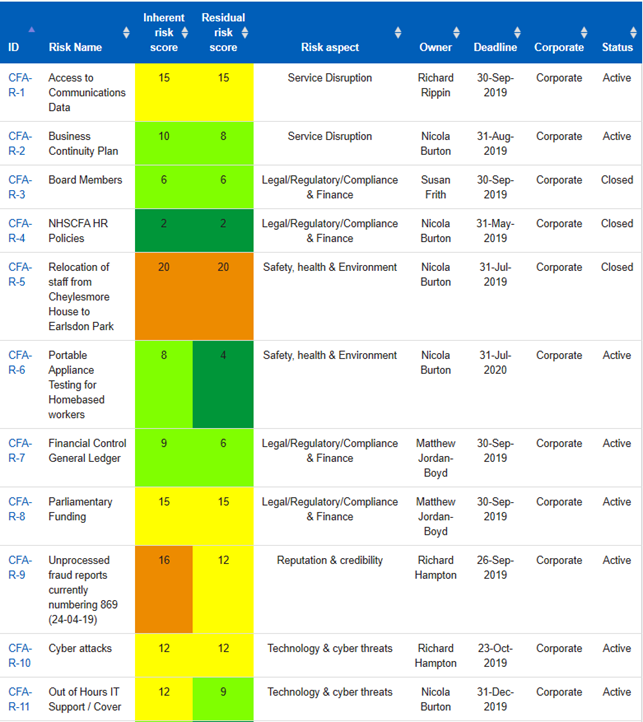 Image showing Risks overview page