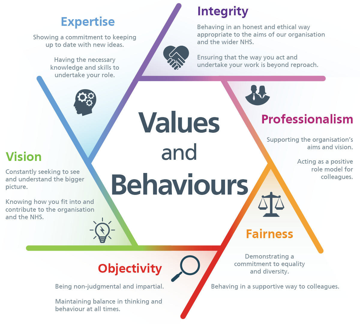 Values and behaviour framework Working for the NHSCFA NHS Counter